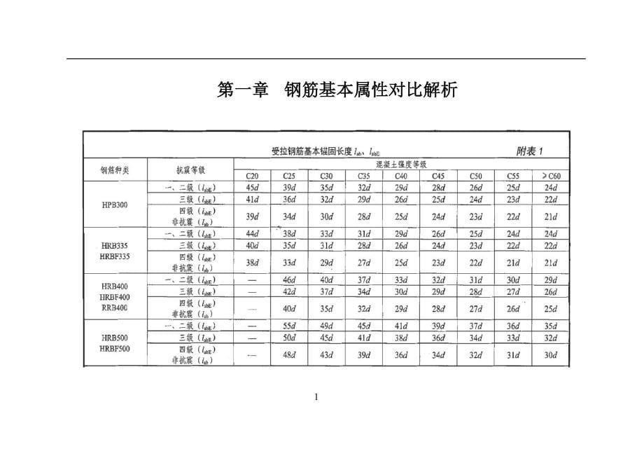 11G与03G平法对比解析毕业设计正文.doc_第5页