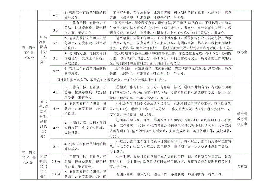 百色财校教师绩效考核实施细则_第2页