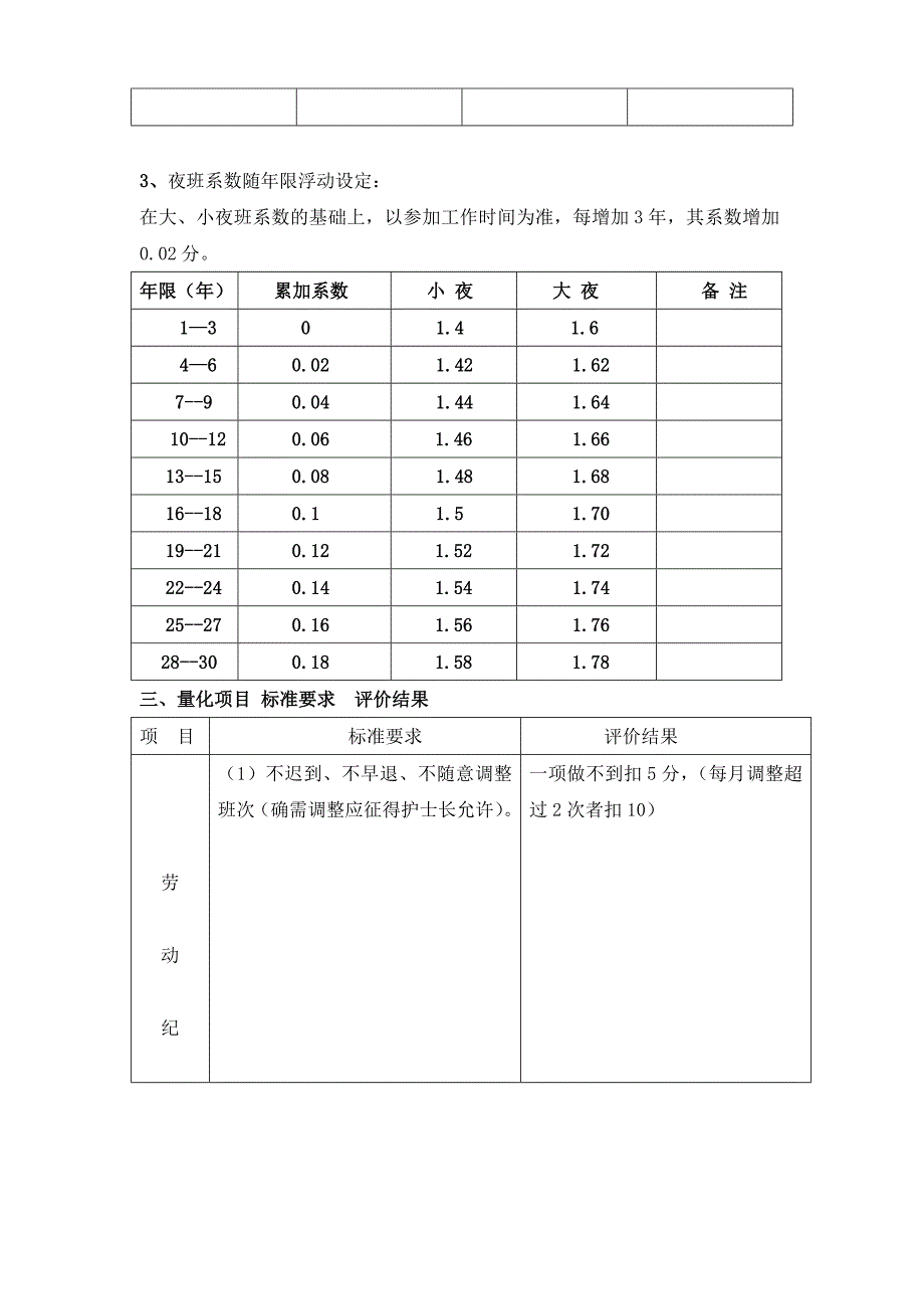 护理工作量化讨论_第3页