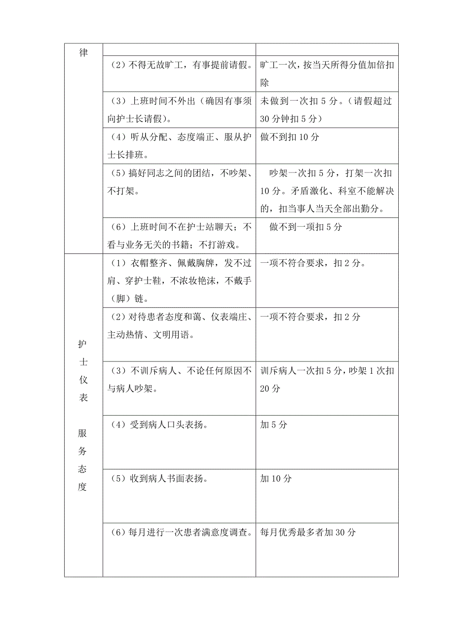 护理工作量化讨论_第4页