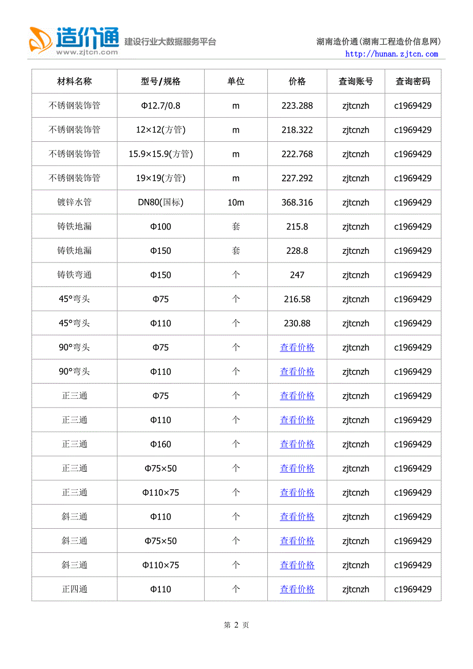 常德信息价,最新最全常德工程造价信息网信息价下载.doc_第2页