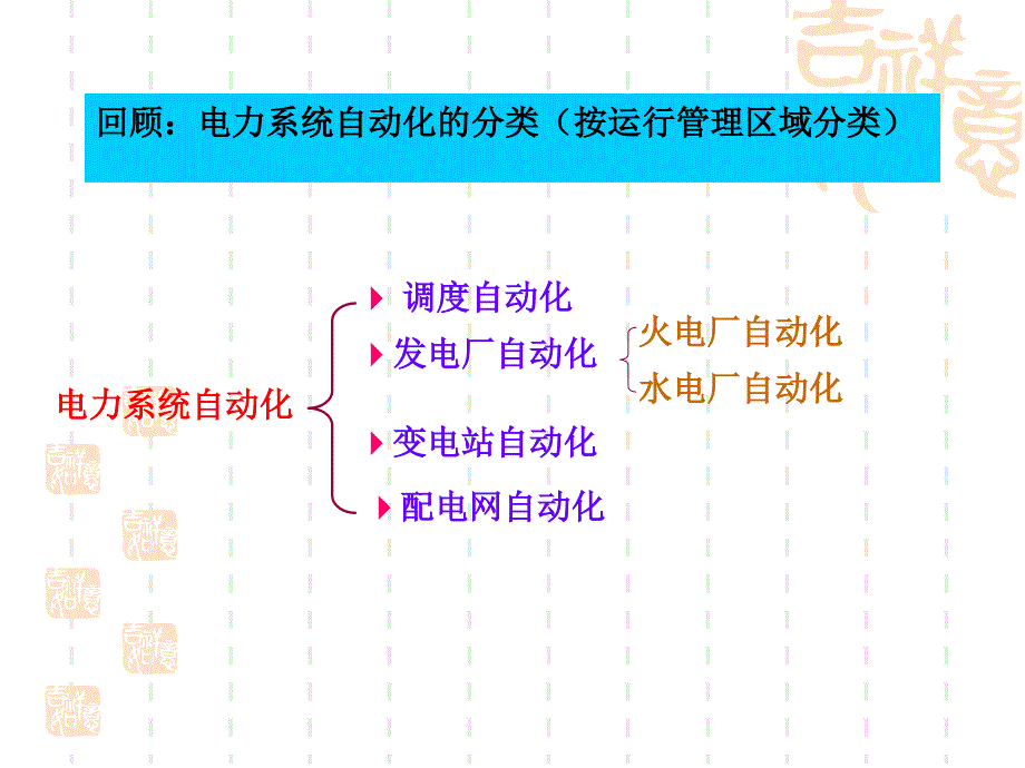 变电站综合自动化.ppt课件_第2页