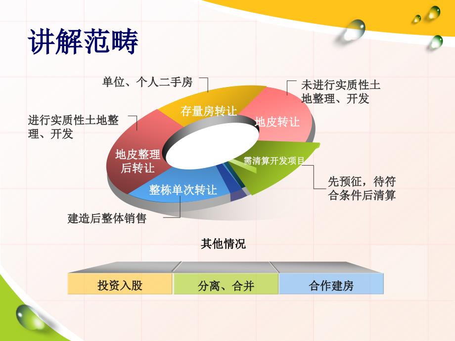 土地增值税清算流程及政策讲解_第2页