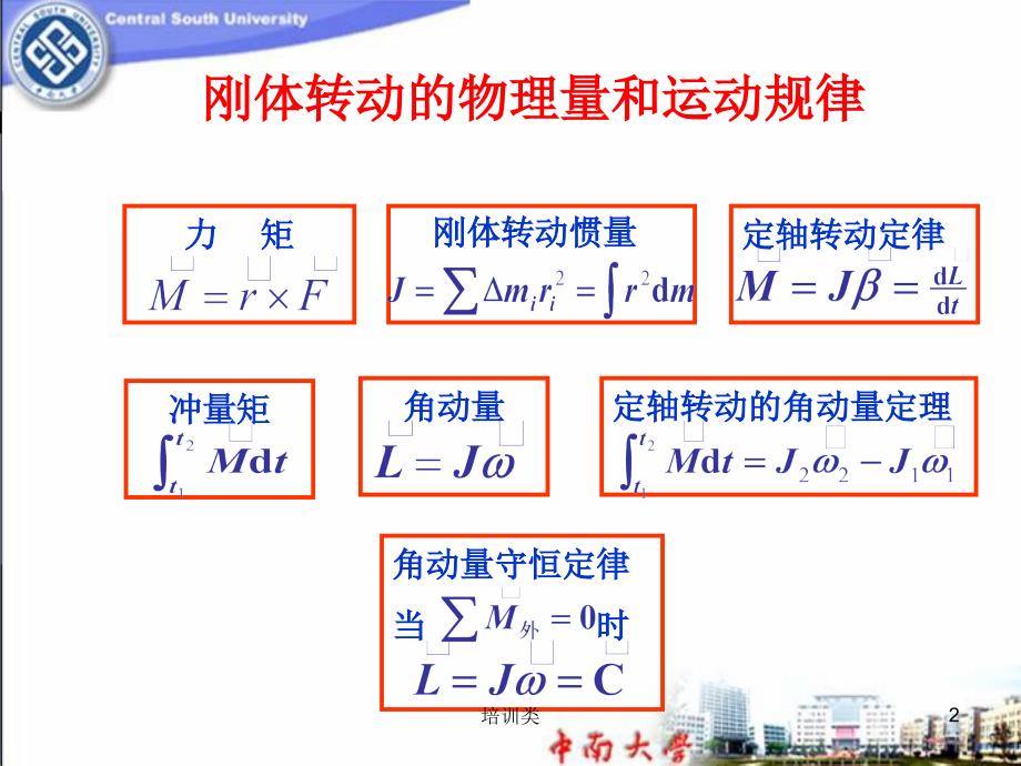 刚体力学总结教育类别_第2页