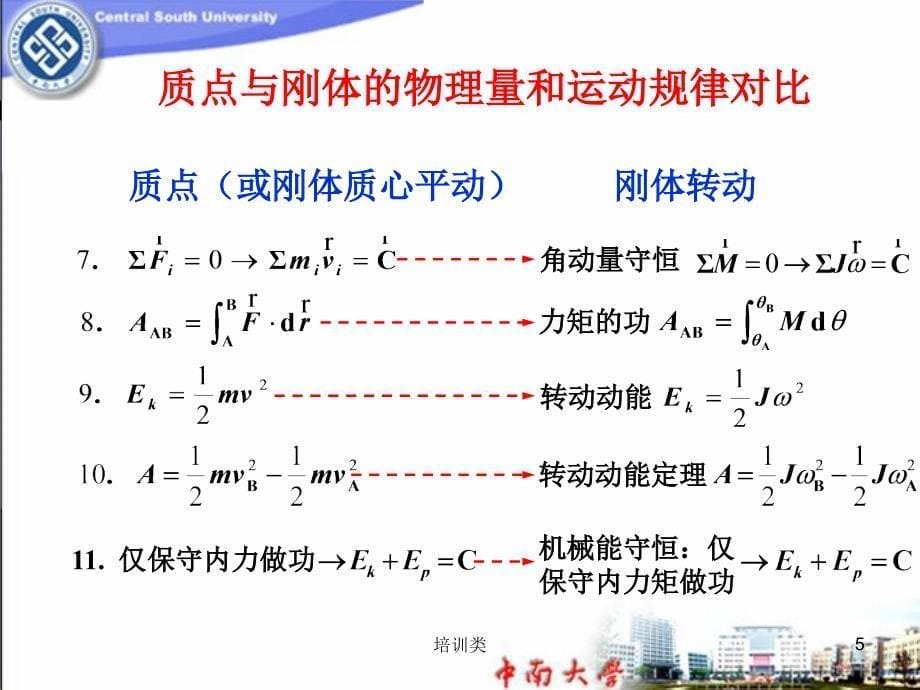 刚体力学总结教育类别_第5页