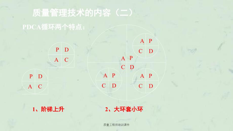 质量工程师培训课件_第3页