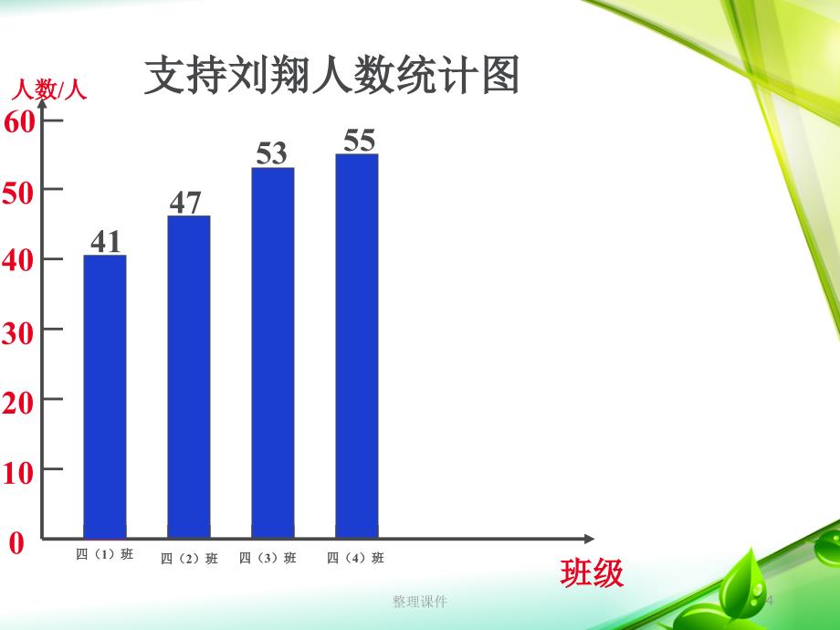 复式条形统计图_第4页