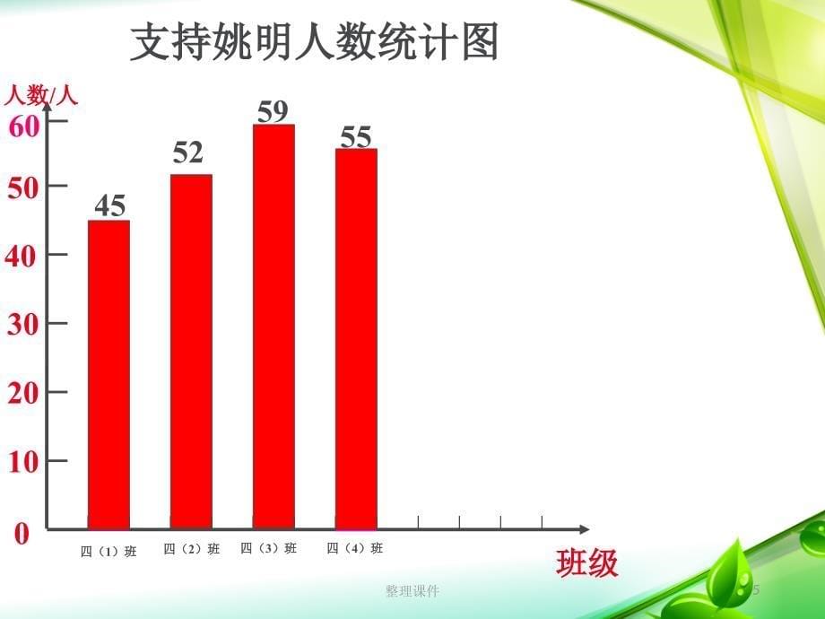 复式条形统计图_第5页