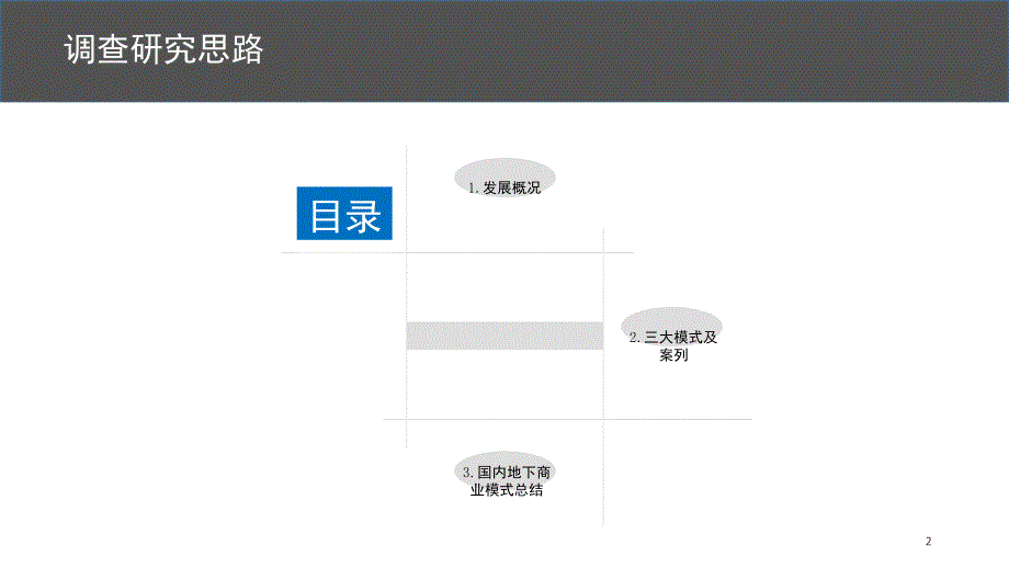 地下商业调研报告专题研究分析课堂PPT_第2页