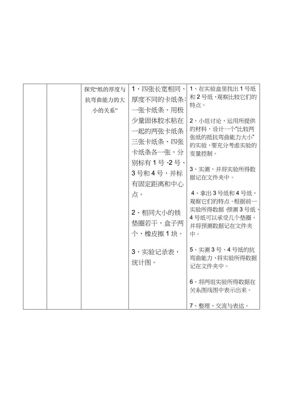 六年级上册科学课实验计划.doc_第5页