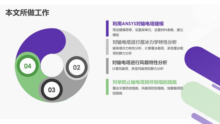 输电线路铁塔覆冰力学特性分析答辩稿_第3页