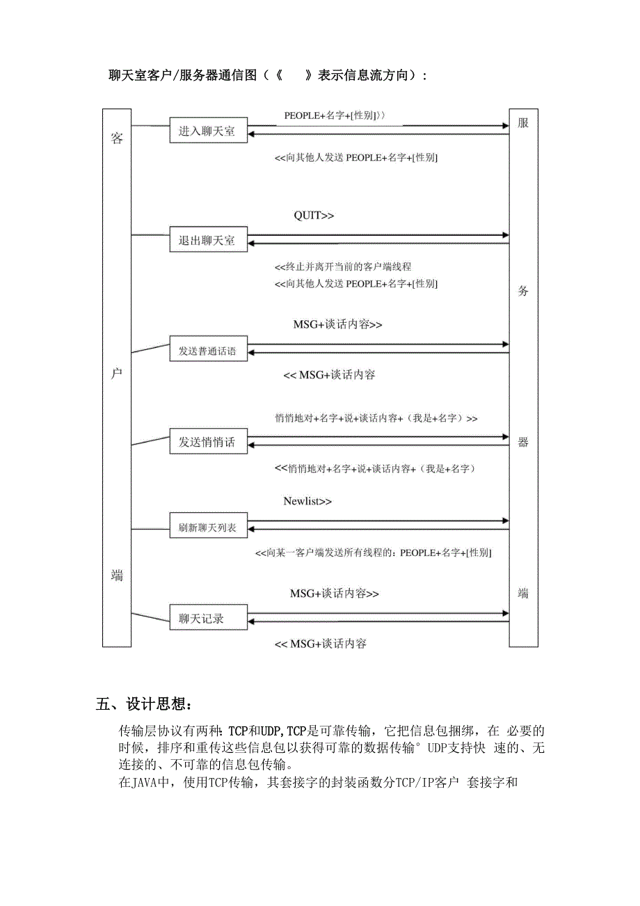 计算机网络课程设计实验报告_第3页