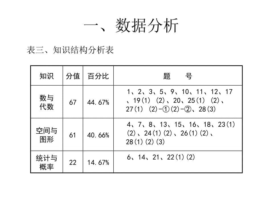 关于初三数学教学的几点思考_第5页