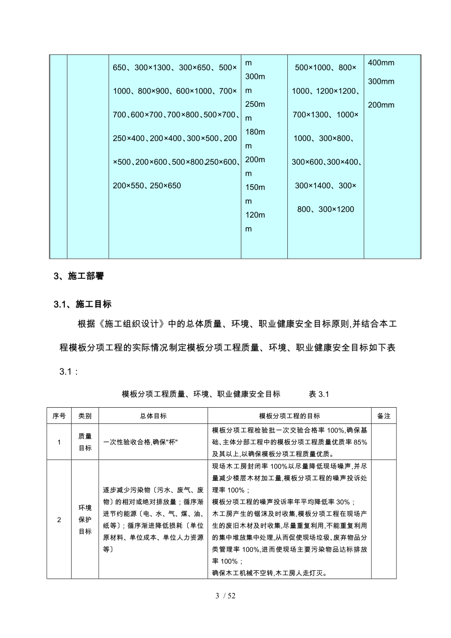 芜湖苏宁广场模板工程施工设计方案_第3页