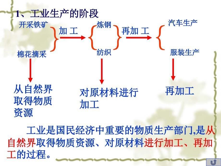 工业的分布与发展_第5页