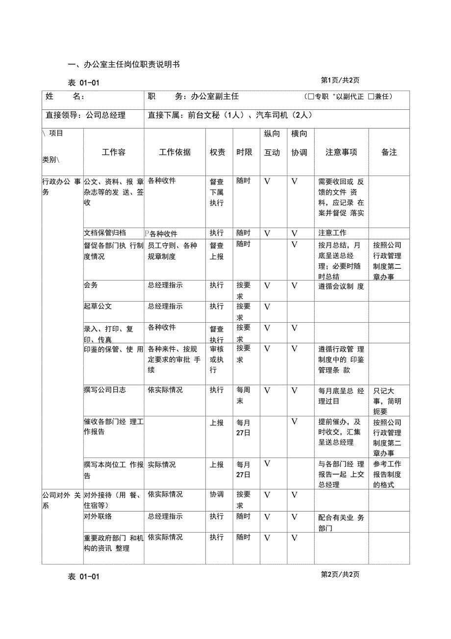 某某公司现阶段岗位职责说明书_第5页