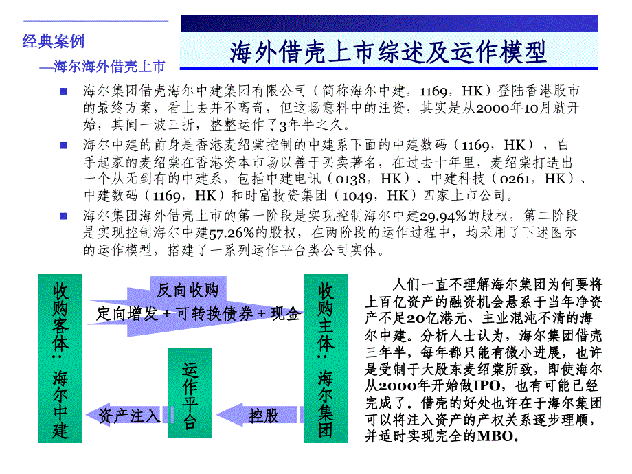 青岛海尔海外借壳上市操作案例课件_第2页