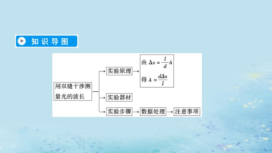 2018-2019高中物理 第十三章 光 第4节 实验：用双缝干涉测量光的波长课件 新人教版选修3-4_第4页