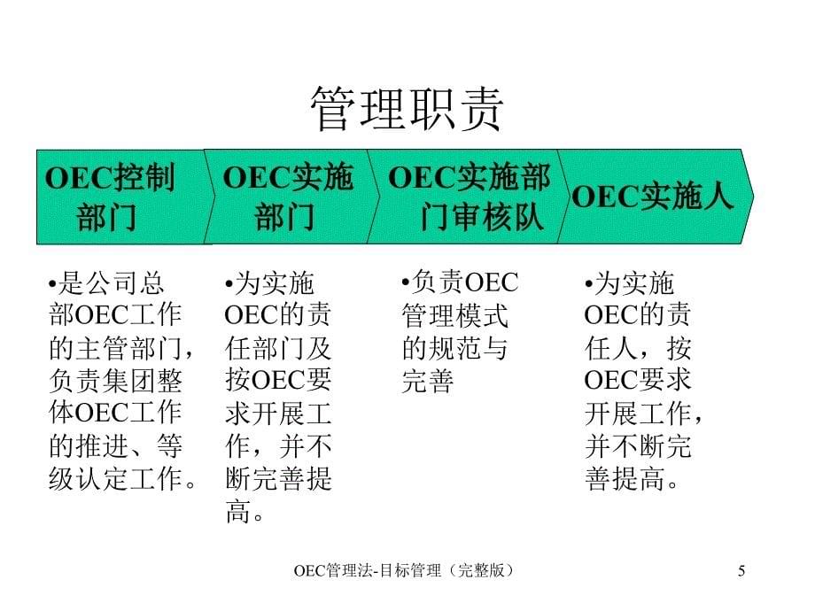 OEC管理法目标管理完整版课件_第5页