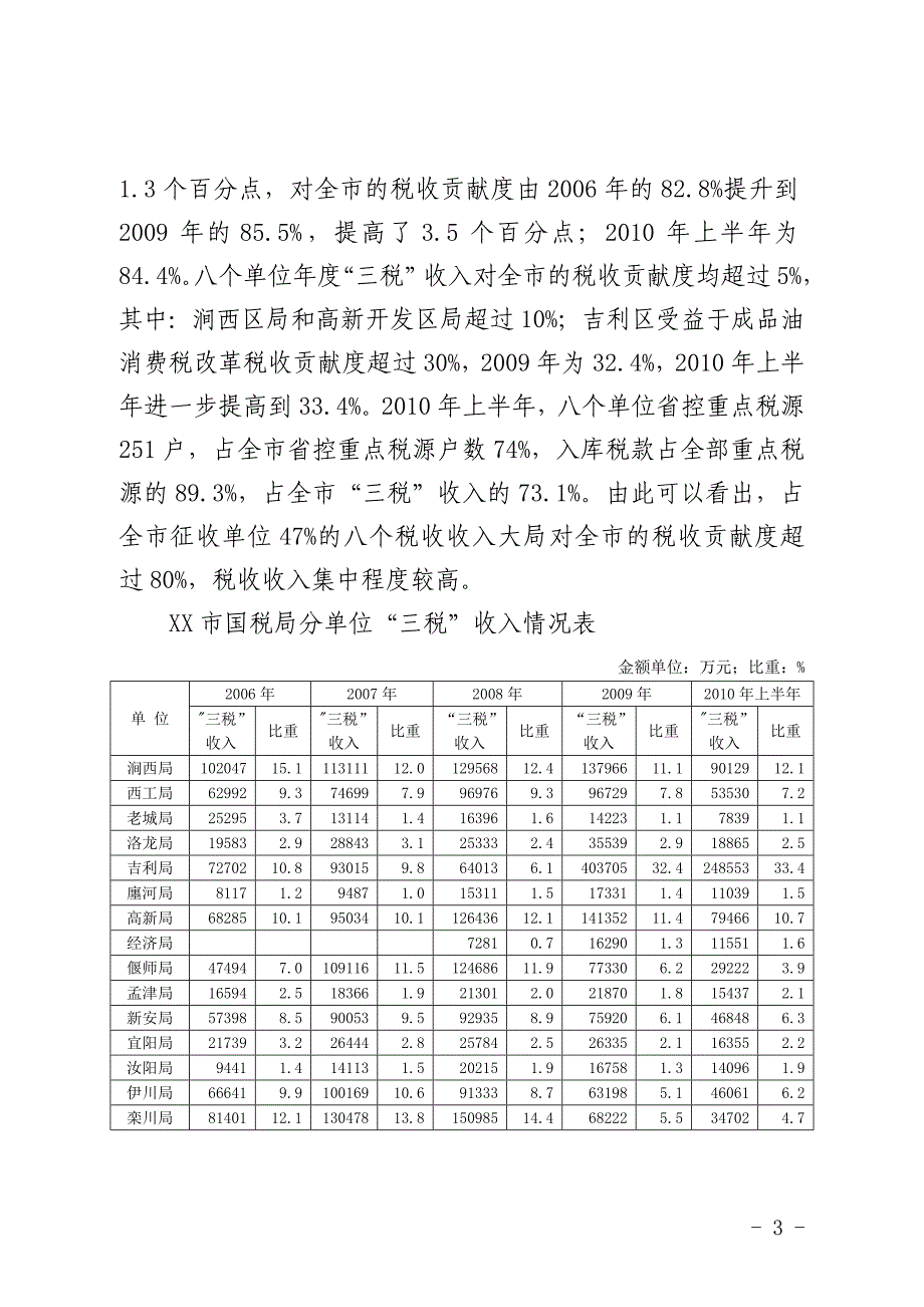 税收征收效能位差模型在XX国税的实践应用_第3页