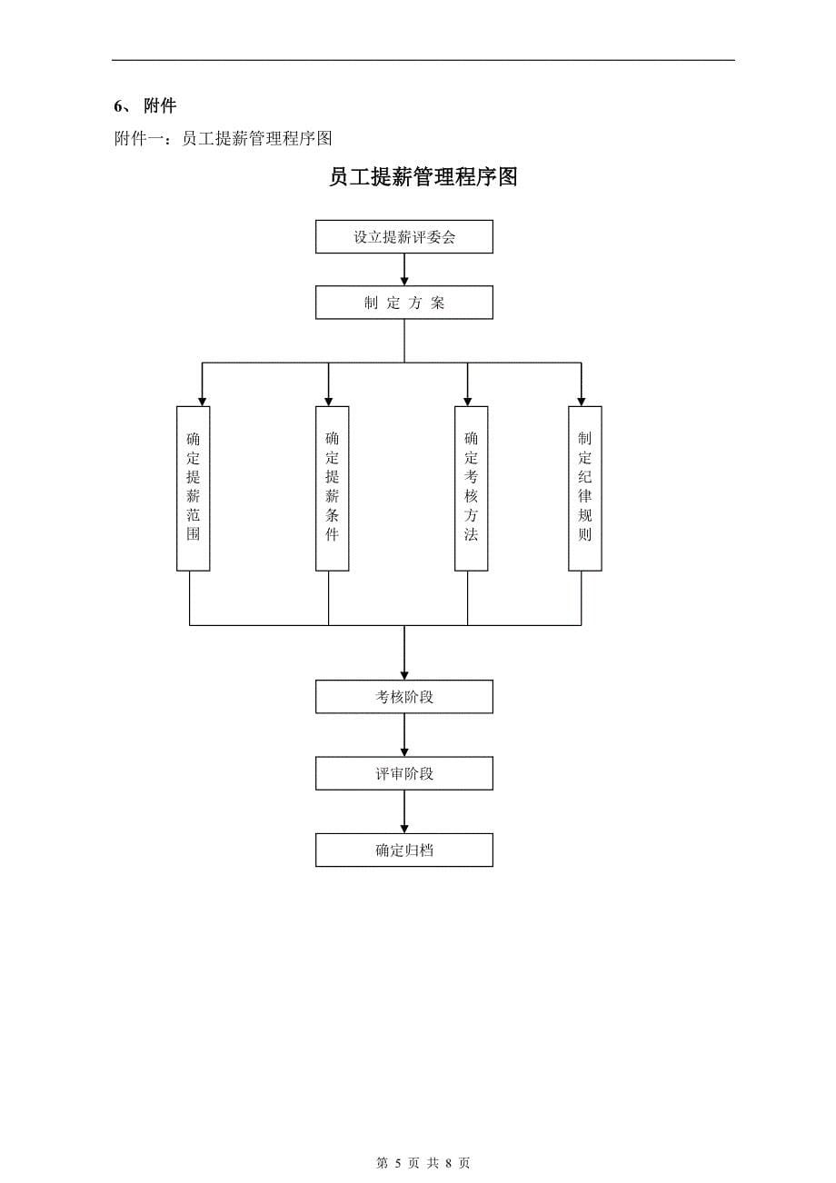 物业公司薪酬管理制度_第5页