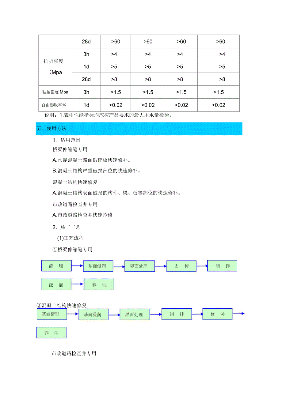 高聚物快速结构修补料_第2页