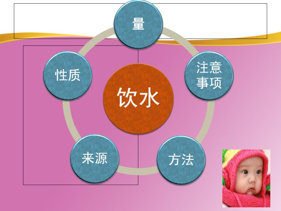 育婴师婴儿睡眠二便三浴课件_第3页