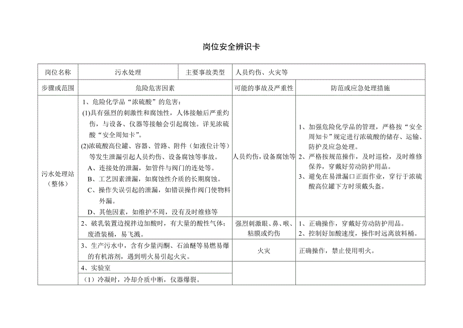 岗位安全辨识卡设备动力车间_第1页