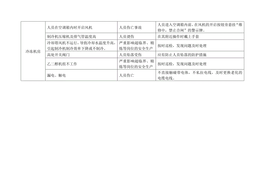 岗位安全辨识卡设备动力车间_第4页