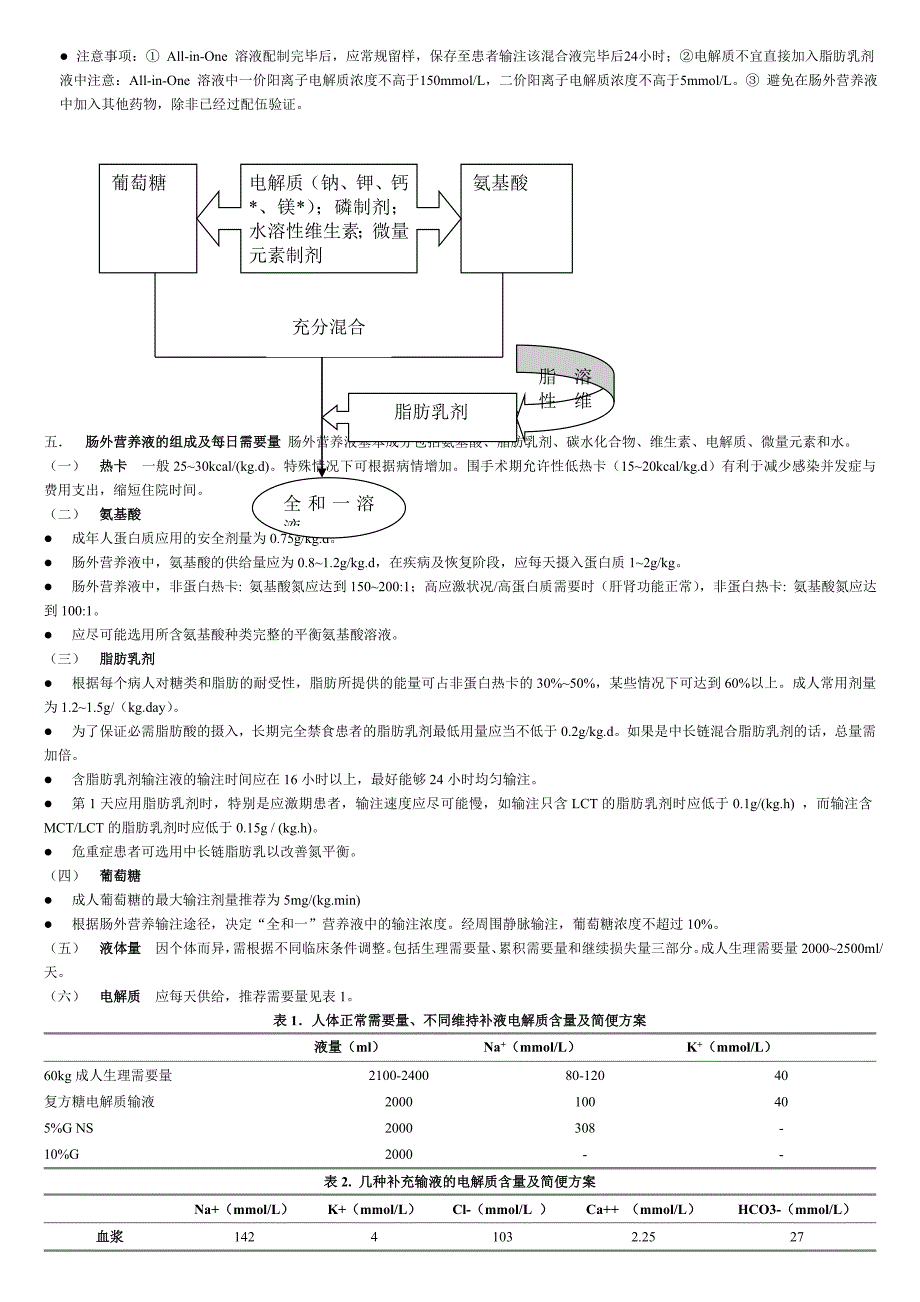 肠外肠内营养操作规范_第3页