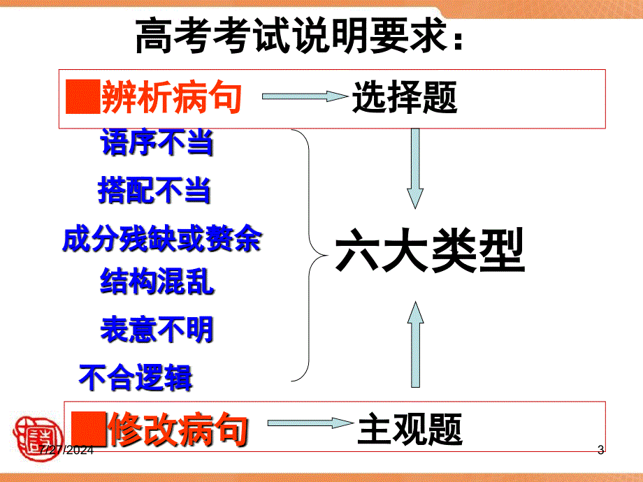 利用语言标志辨析病句ok_第3页