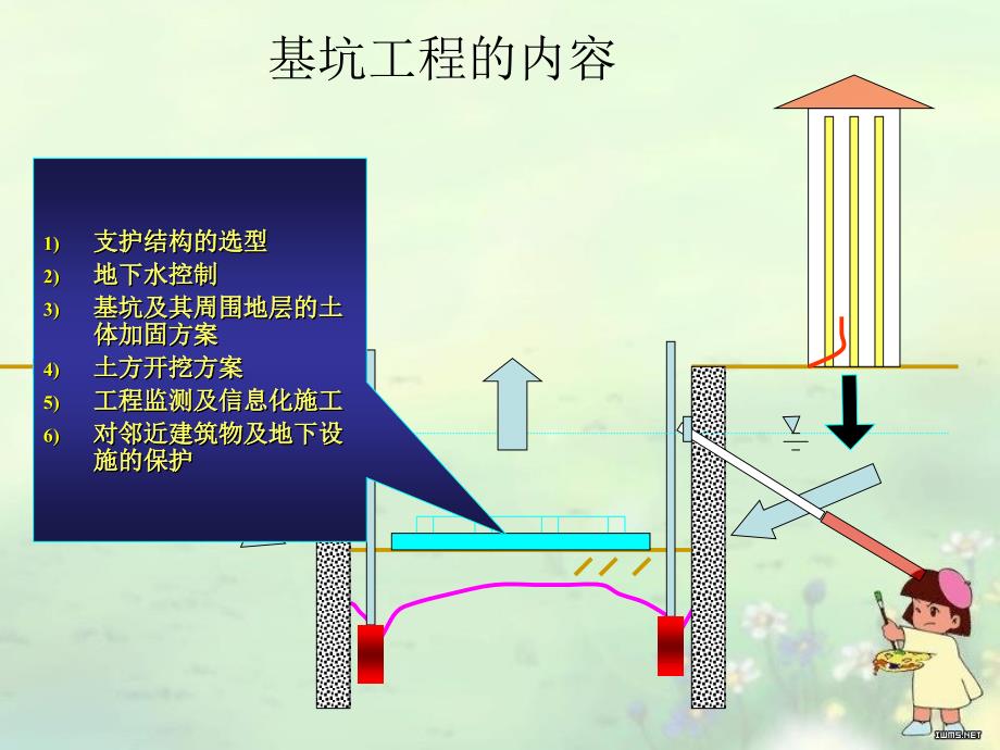 《土木工程施工技术》课件 土方工程-基坑工程_第2页