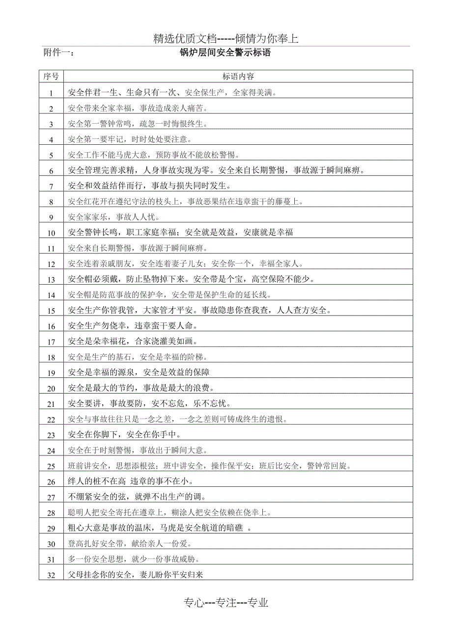 安全宣传标语_第1页