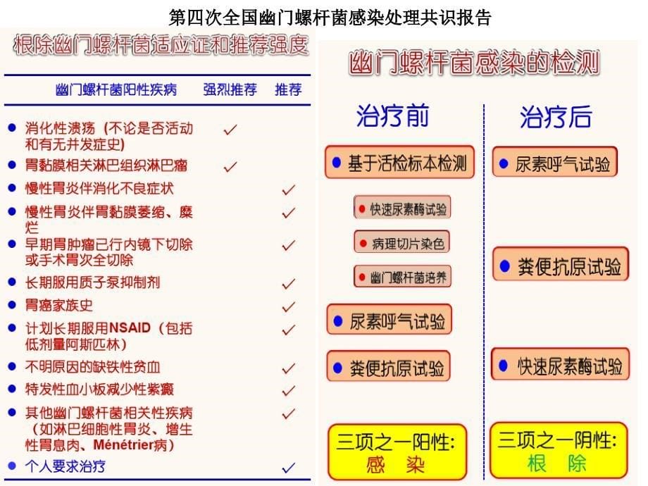 部分常见消化系统疾病课件_第5页