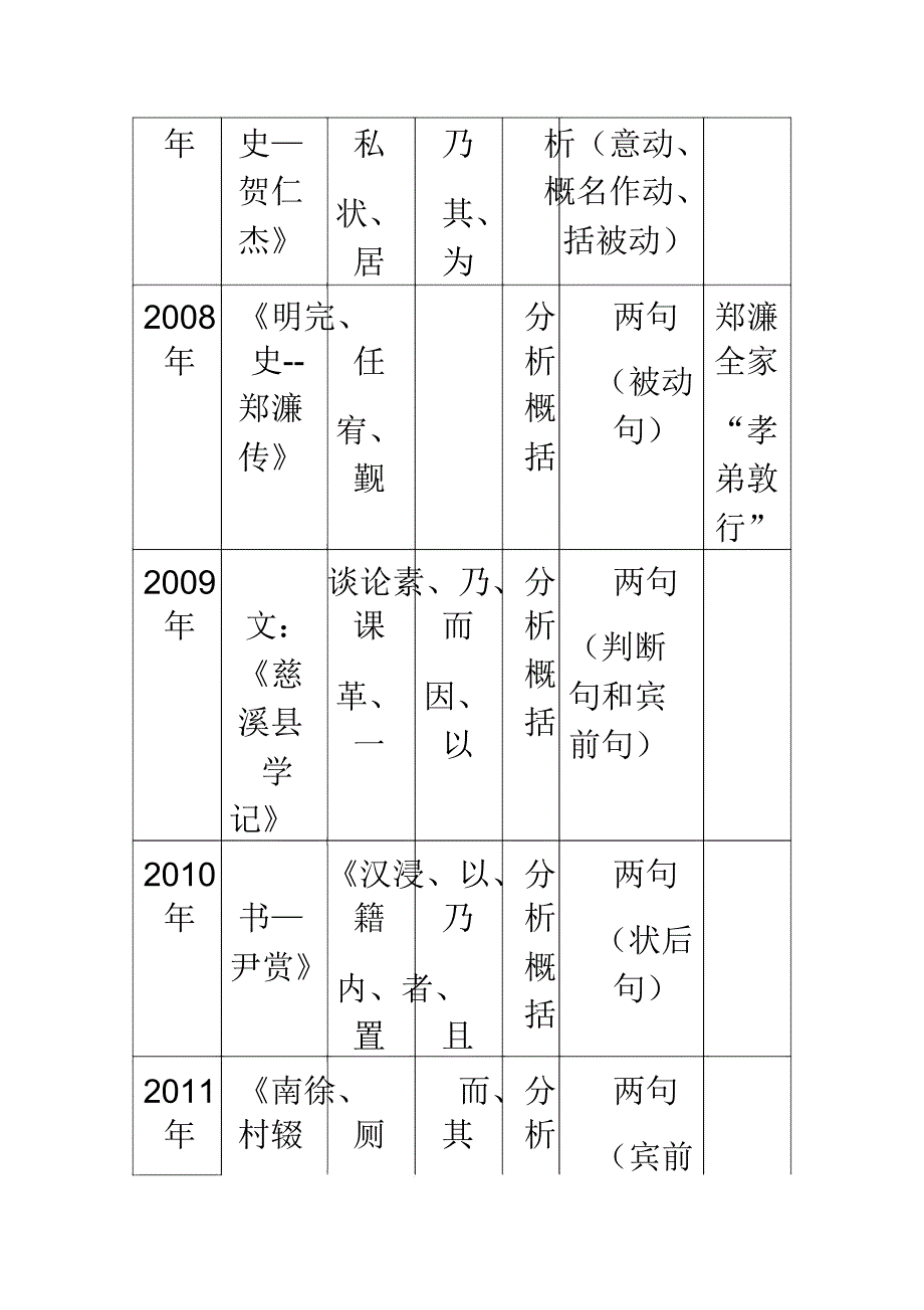 读懂文言文常见方法计划及练习.doc_第2页