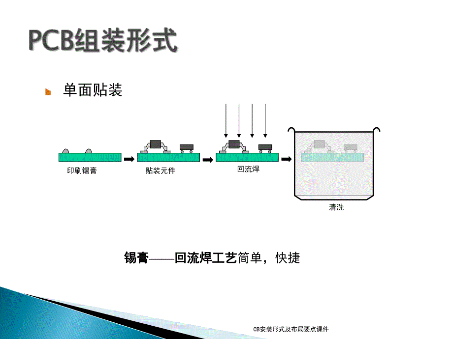 CB安装形式及布局要点课件_第3页