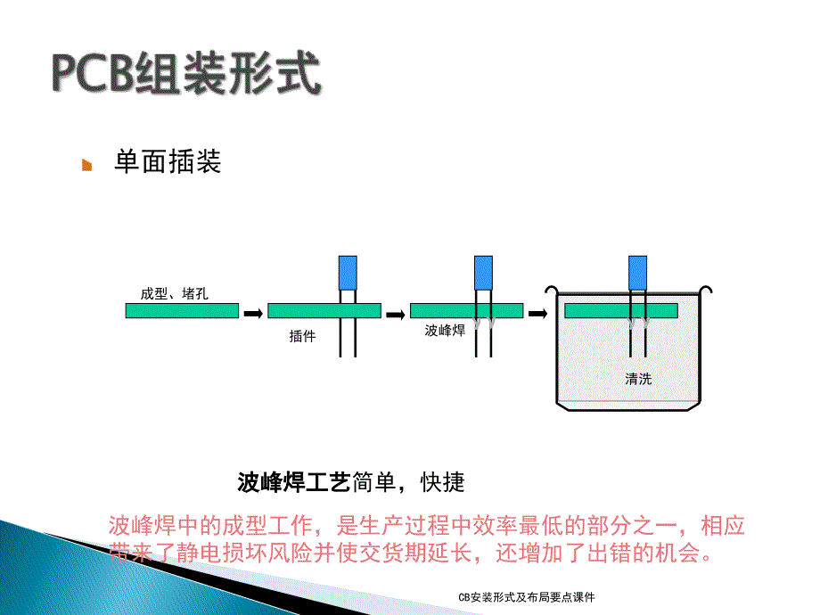 CB安装形式及布局要点课件_第4页