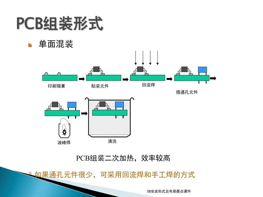 CB安装形式及布局要点课件_第5页