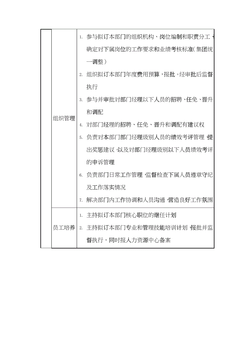 房地产集团营销策划中心主任岗位说明书_第3页