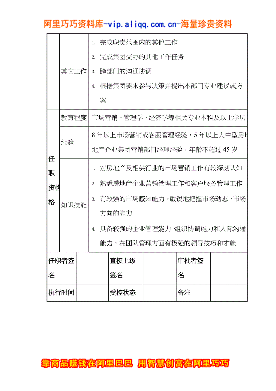 房地产集团营销策划中心主任岗位说明书_第4页