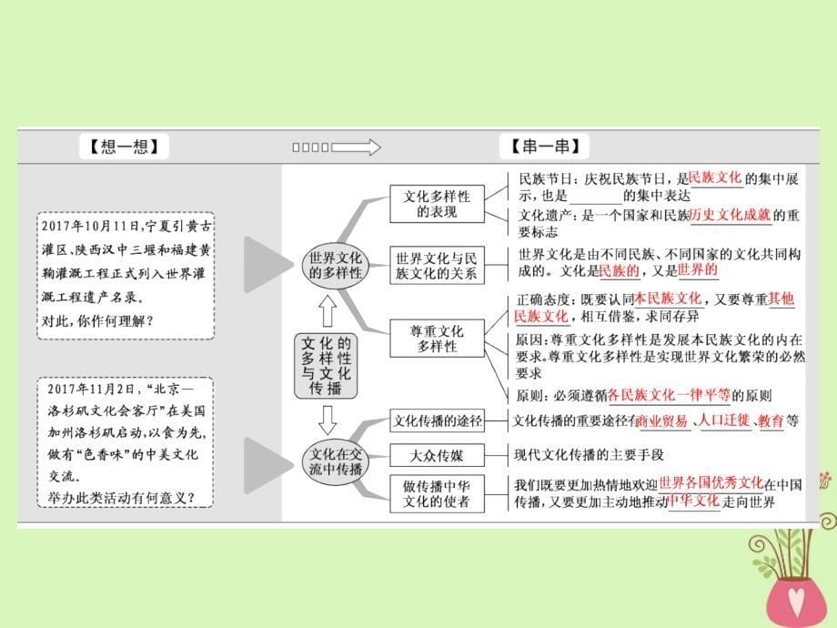 （全国通用版）2019版高考政治一轮复习 第二单元 文化传承与创新 第三课 文化的多样性与文化传播课件 新人教版必修3_第5页