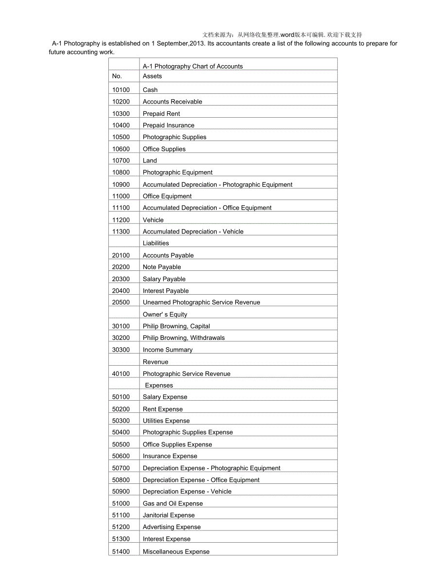 会计学英文案例1revised_第1页