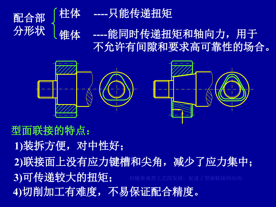 第六章3无键连接销连接_第2页