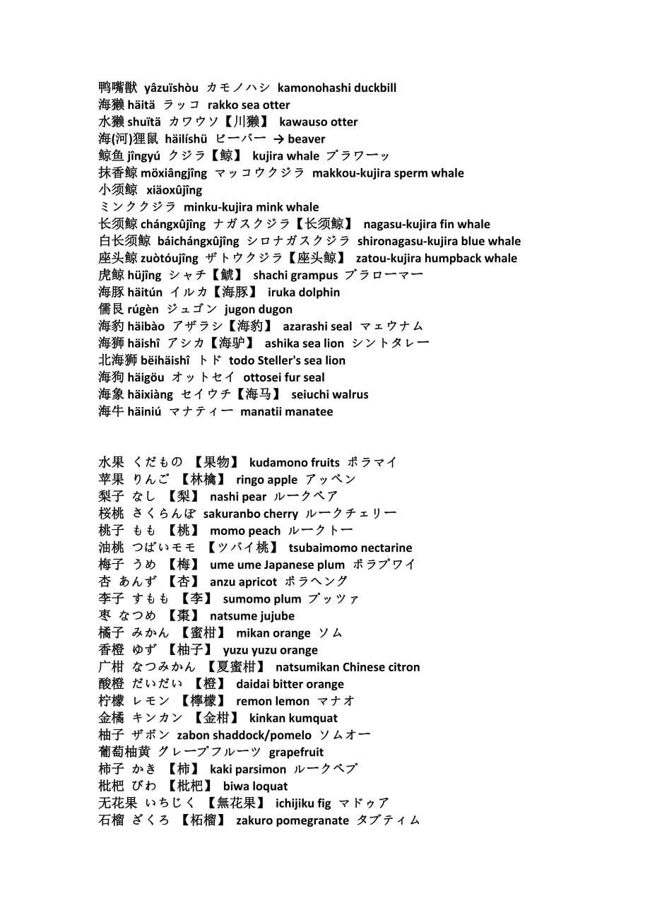 常见日语名词_第5页