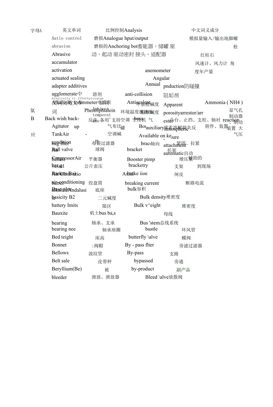 炼铁词汇.docx_第1页