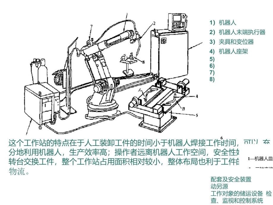 工业机器人的生产线及工作站_第5页