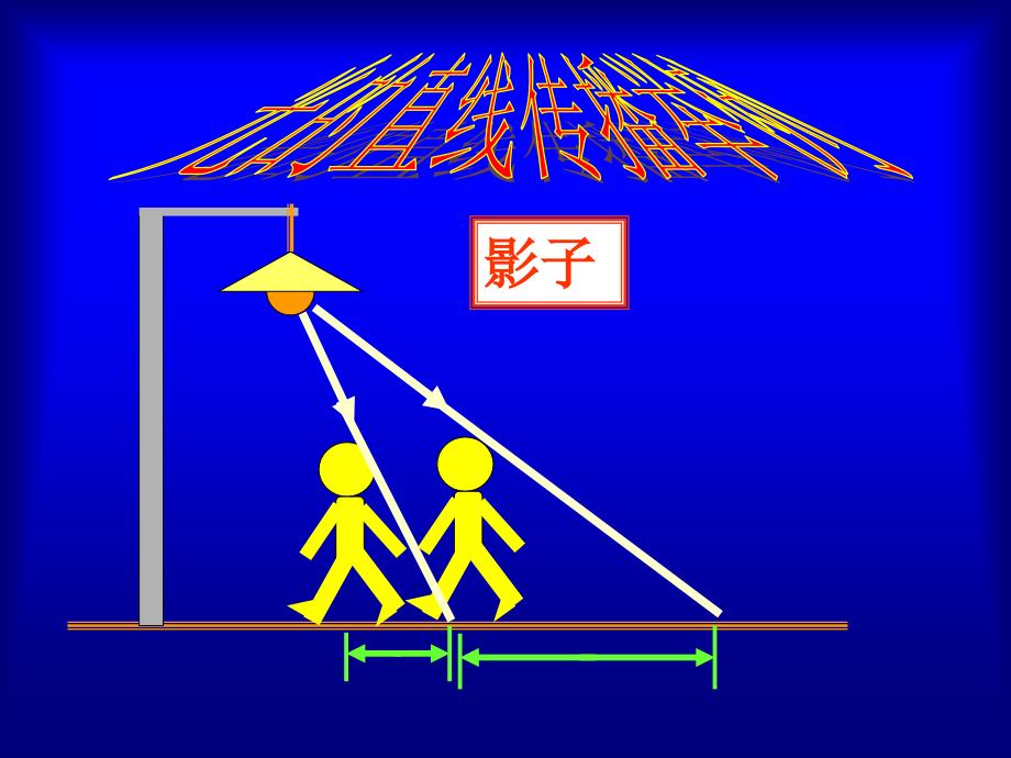 2.光的反射定律 (5)_第3页