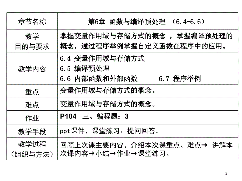 《c语言程序设计教学课件》第6章2_第2页