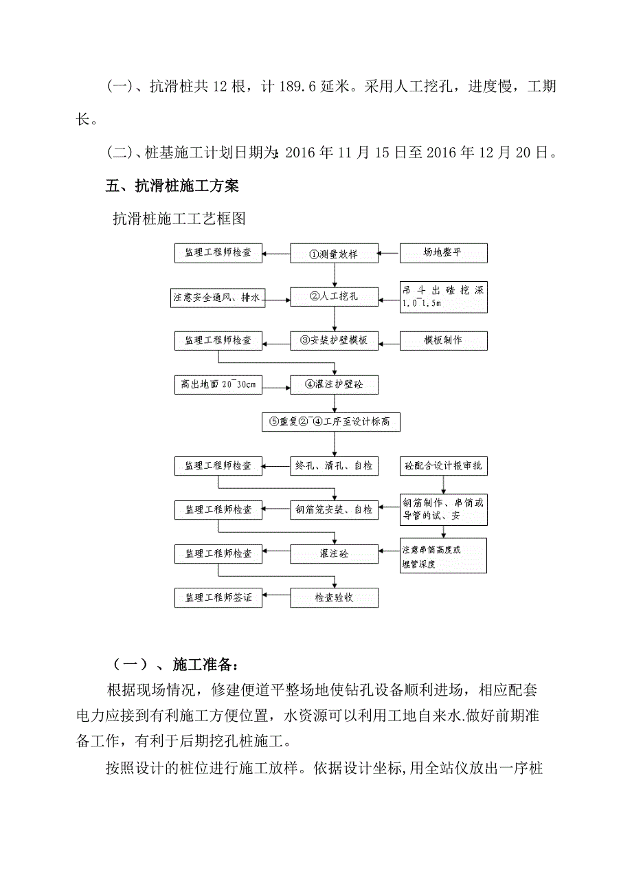 人工挖孔抗滑桩施工方案_第3页