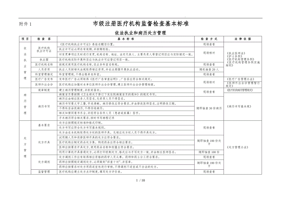 市级注册医疗机构监督检查基本标准_第1页